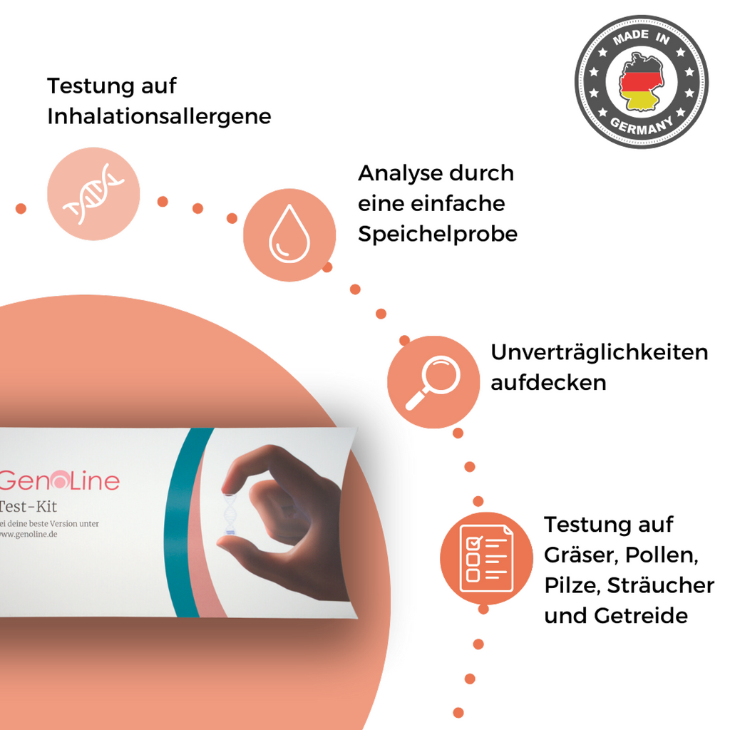 GenoLine Unverträglichkeitstest Hund – Futtermittel-Check per Speicheltest für Zuhause