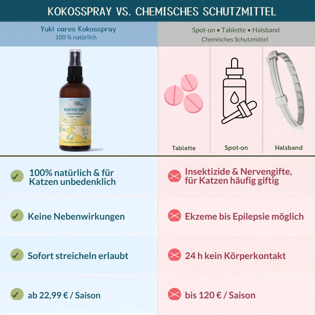 Yuki cares Rumtreiber – Coconut Oil Spray for Cats, No Essential Oils