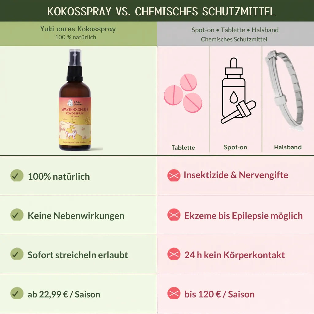 Yuki cares Spazierschutz – Coconut & Neem Oil Spray for Dogs & Horses