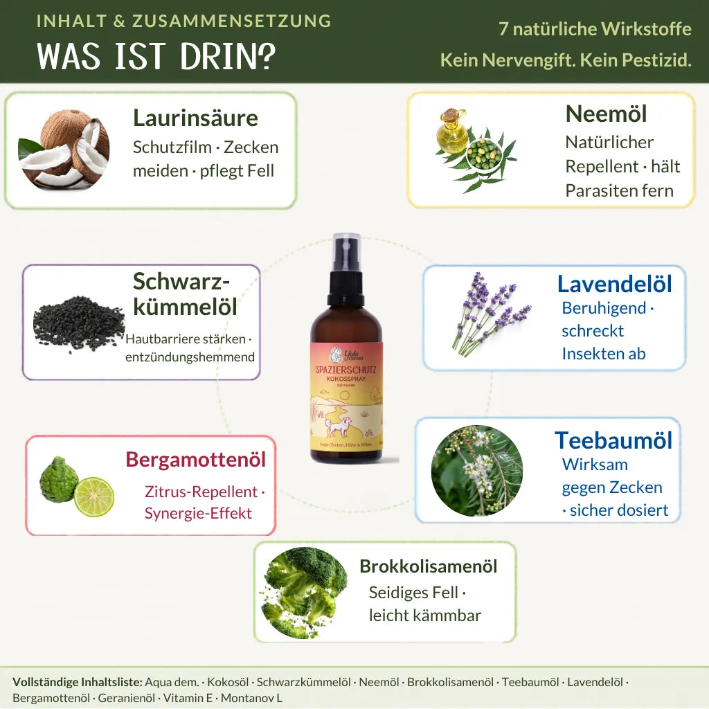 Yuki cares Spazierschutz – Coconut & Neem Oil Spray for Dogs & Horses